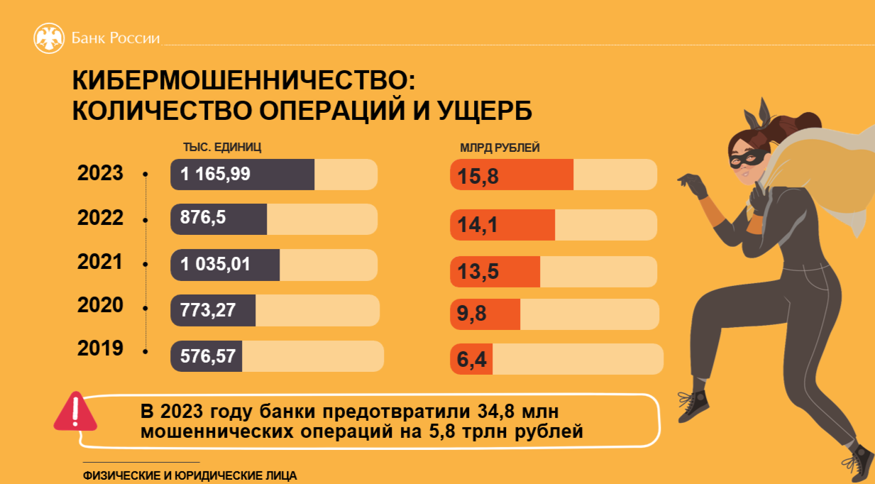 Правовое просвещение.